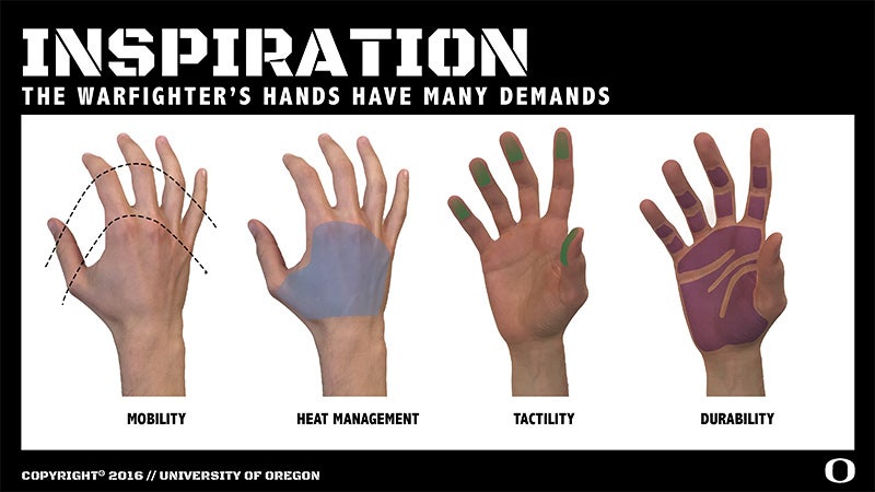 graphic showing four hands
