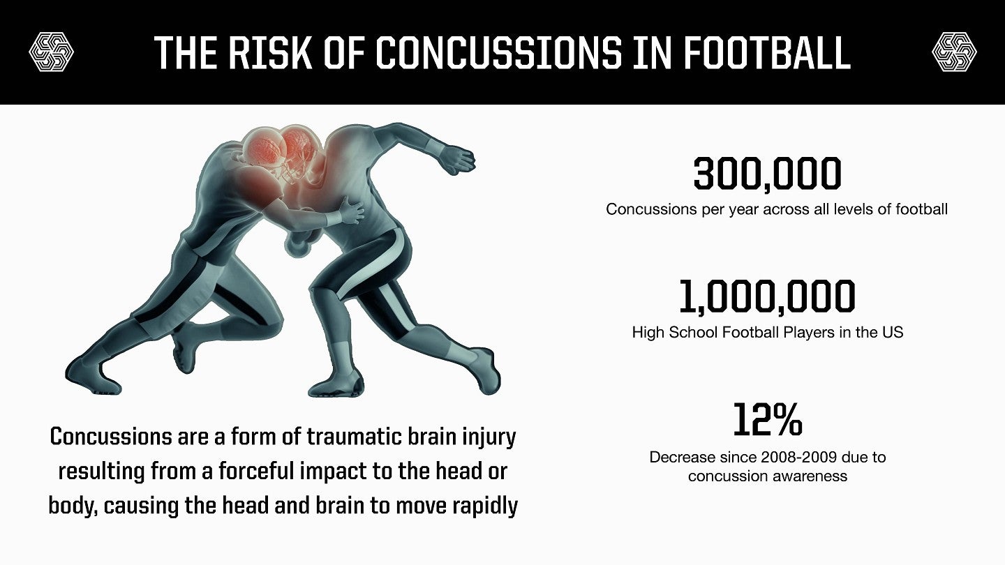 Sky Bunker Custom Cranium Coverage Research