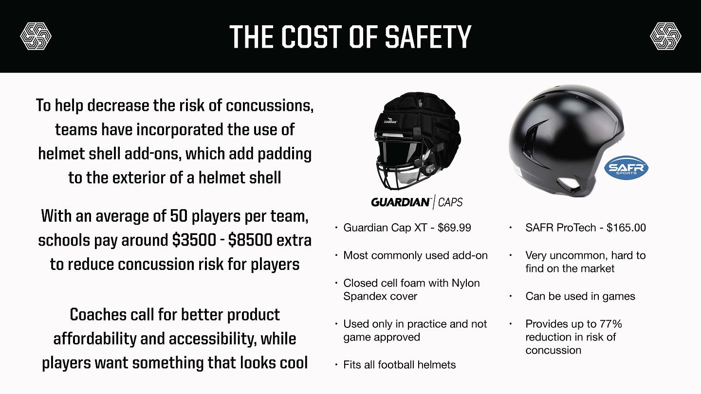 Sky Bunker Custom Cranium Coverage Comps