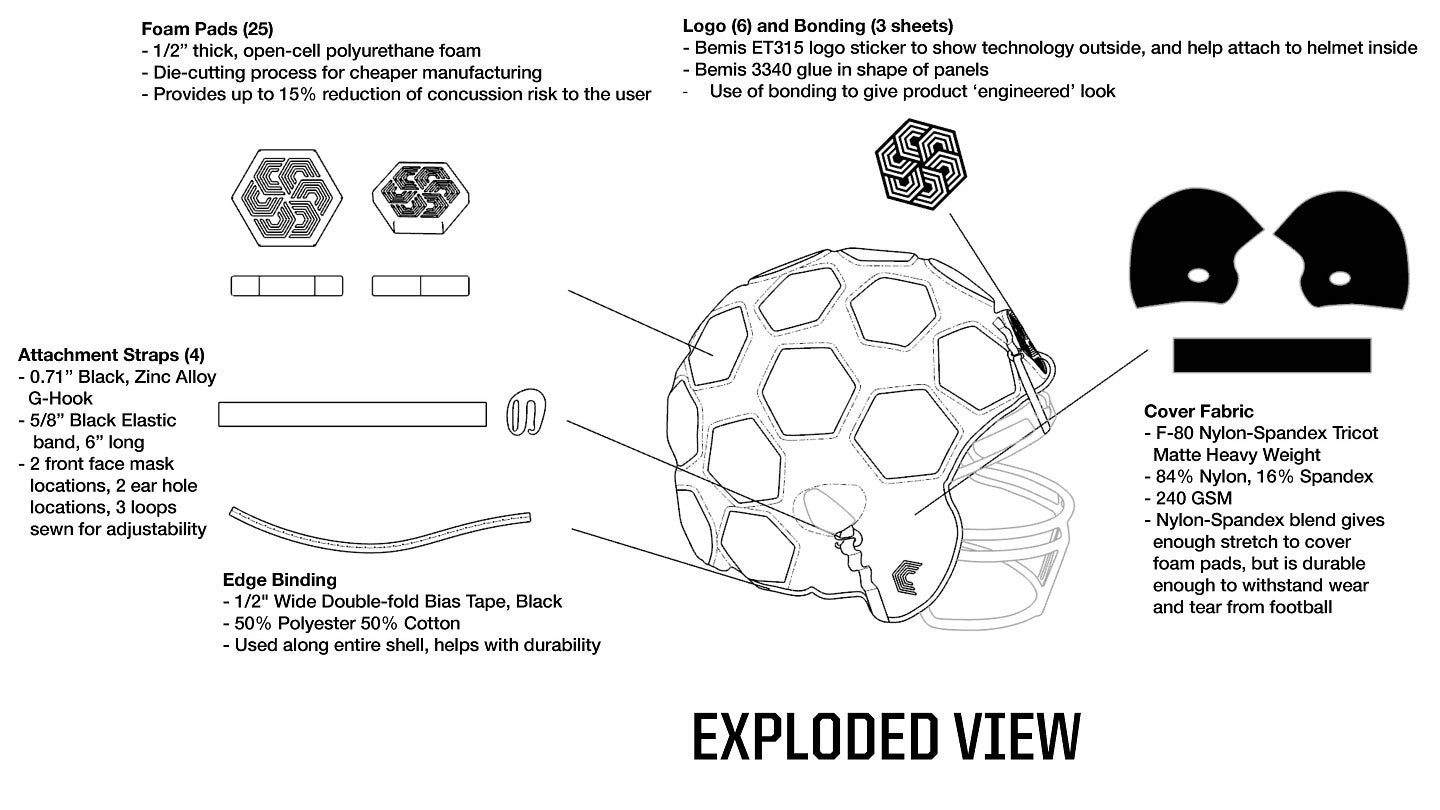 Sky Bunker Custom Cranium Coverage Exploded View