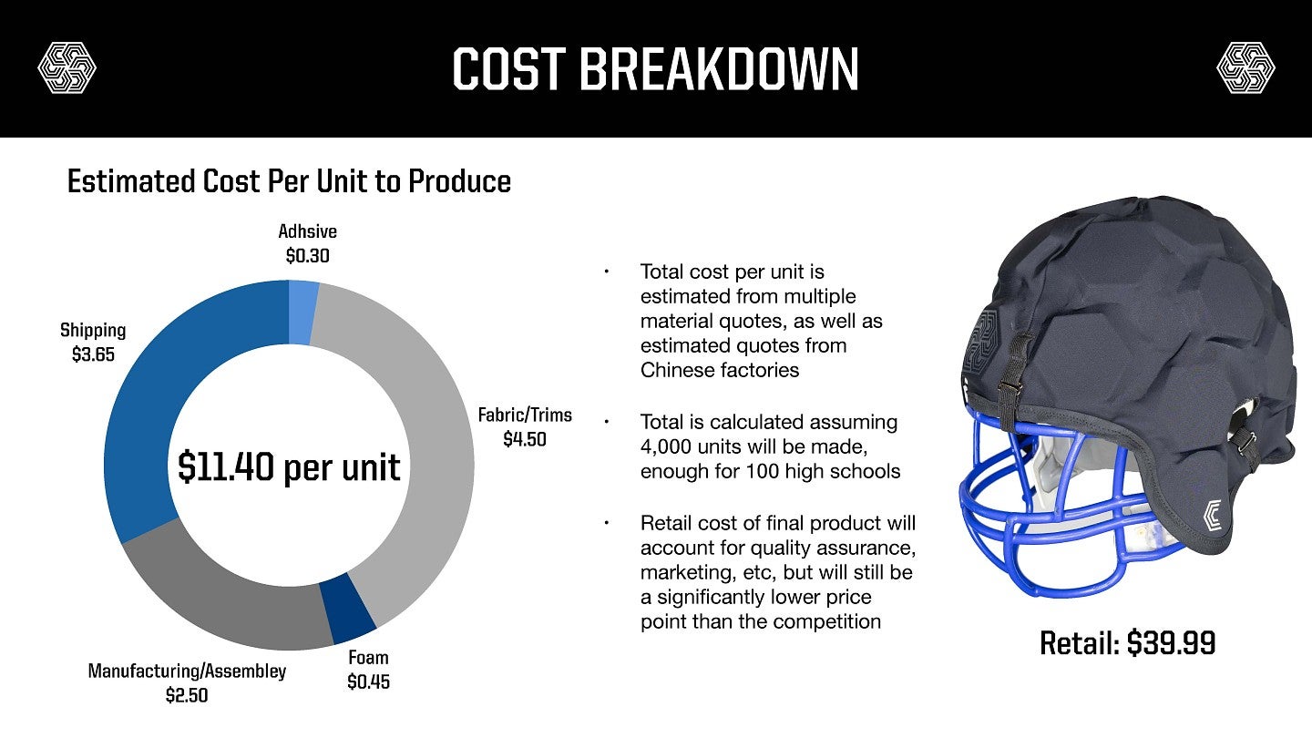 Sky Bunker Custom Cranium Coverage Cost