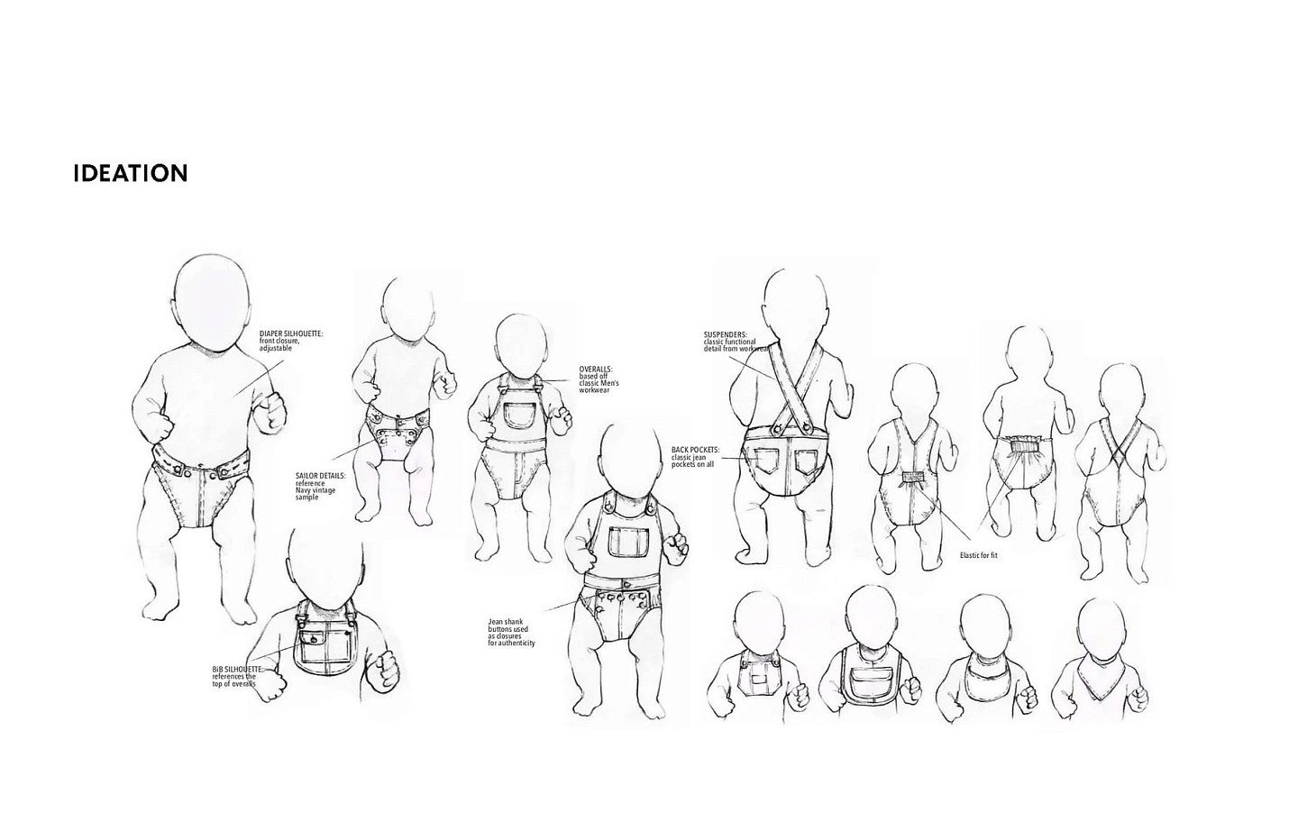 Utilitots ideation. 